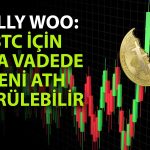 Willy Woo’dan Bitcoin için Son Tahmin: Yeni Rekor Yolda