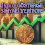 Analist Paylaştı: Bitcoin’de Alım için Doğru Zaman Geldi