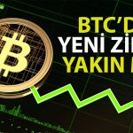 Bitcoin ETF Rüzgarı ile Yeniden 71 Bin Doları Aştı