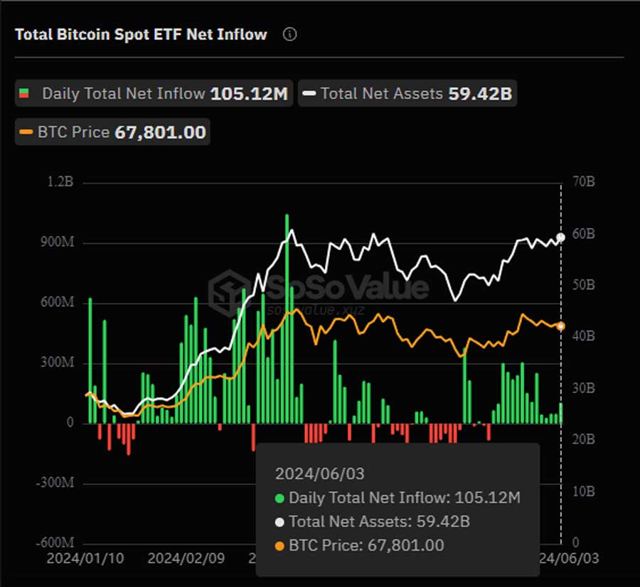 Toplam Bitcoin spot ETF girişi 