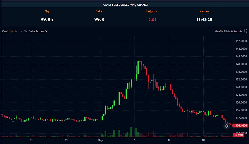 O Şirketin Genel Kurulu Onayladı: Pay Başına 0,69 TL Verecek O Şirketin Genel Kurulu Onayladı: Pay Başına 0,69 TL Verecek
