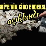 Ciro Endeksi Nisan’da Geriledi! Yıllık Artış Yüzde 71,9 Oldu