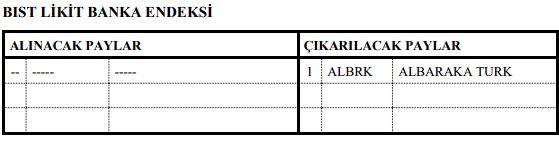 DOAS BIST 30’a Dahil Oldu! 81 Hissenin Endeksi Değişiyor