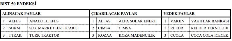 DOAS BIST 30’a Dahil Oldu! 81 Hissenin Endeksi Değişiyor