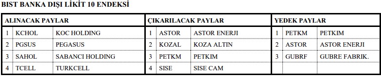 DOAS BIST 30’a Dahil Oldu! 81 Hissenin Endeksi Değişiyor