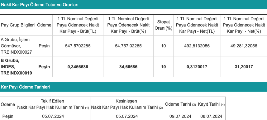 INDES 2024 Temettü Dağıtımı Kesinleşti