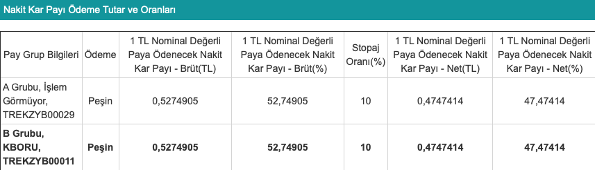 KBORU Temettü Dağıtım Tablosu Netleşti