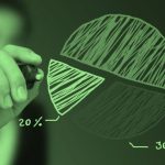 Temettü Ödeyecek 3 Şirketin Hisse Fiyatına Düzeltme