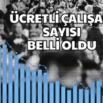 Ücretli Çalışan Sayısı Nisan’da Artış Seyrini Sürdürdü