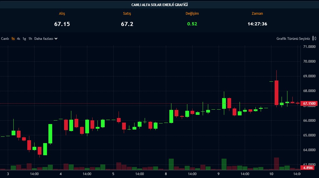 Alfa Solar Hisse 10.07.2024