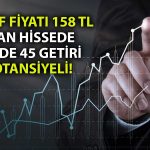 Aracı Kurum Hedef Yükseltti: O Hissede En Kötüsü Geride Kaldı