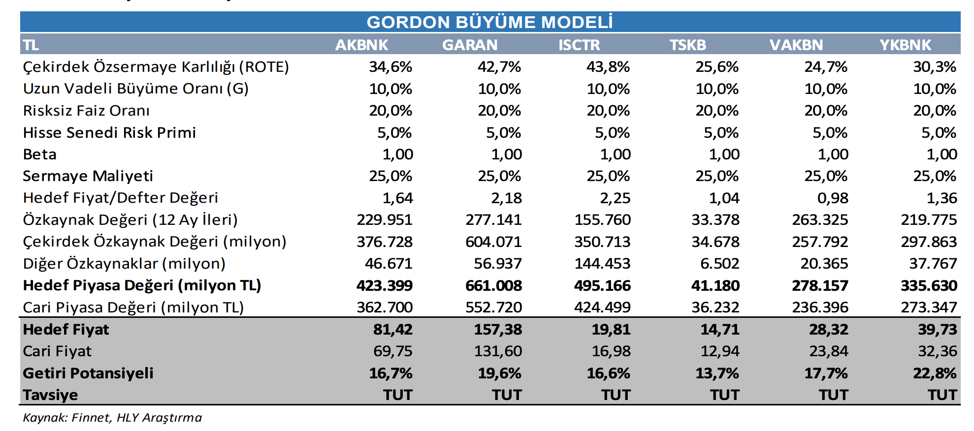 Banka Hedef Fiyatları - 2Ç24