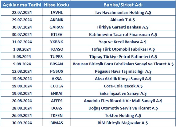 Borsada Dolar Bazlı Zirvesinden Uzakta Olan Hisse Senetleri