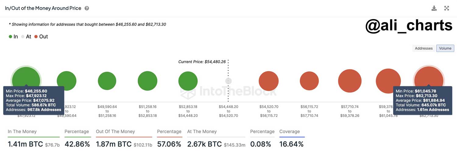 BTC 47.000 dolar uyarısı