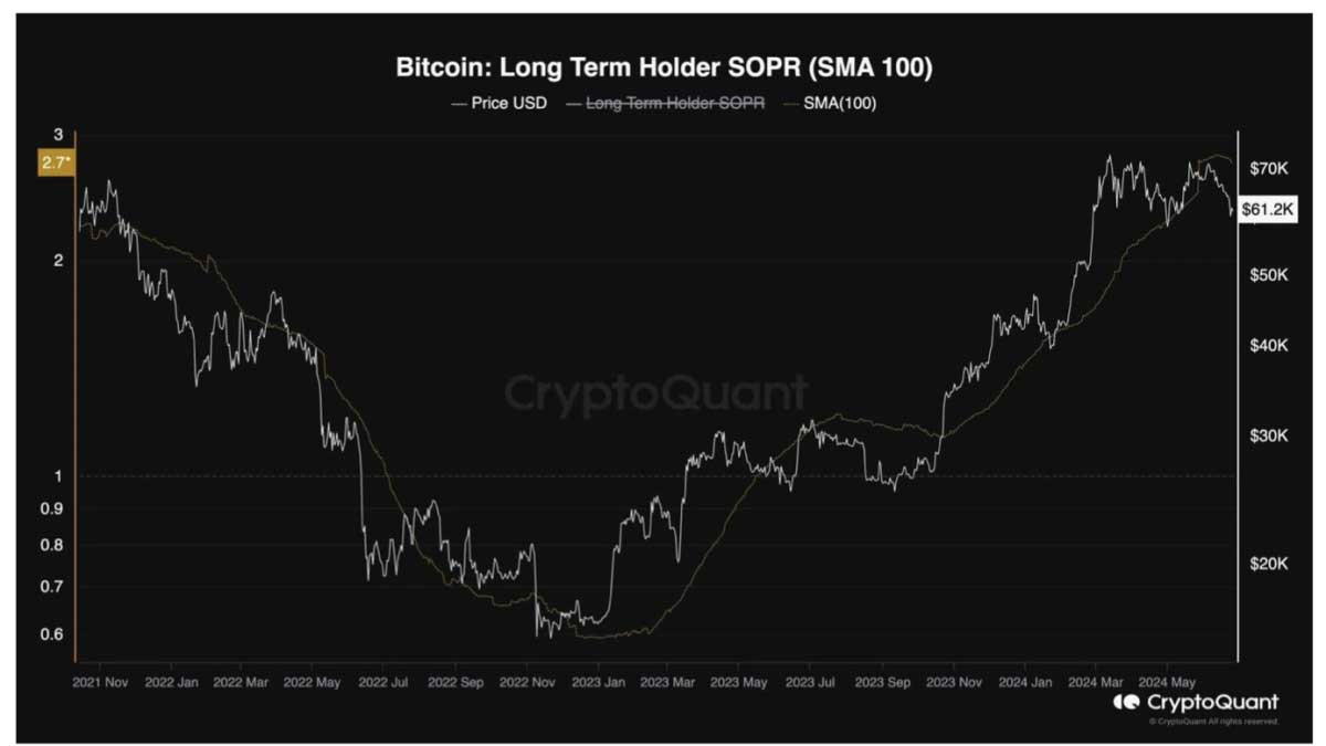 BTc uuzn vadeli yatırımcı grafiği