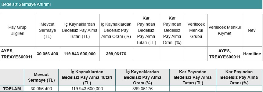 Çelik Şirketi Bedelsiz Kararını Duyurdu: Yüzde 399