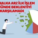 Efor Çay Hisseleri Gözünü Açmadan Satış Yedi