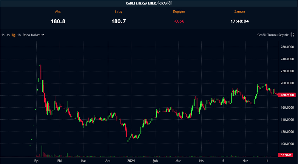Enerya Enerji Hisse Durum 