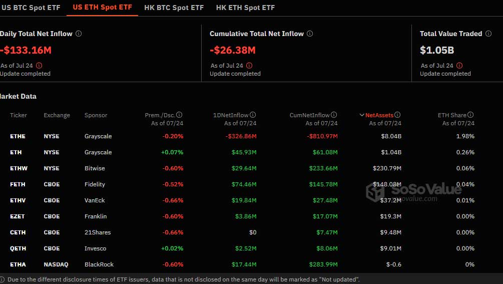 ETH spot ETF akışları 