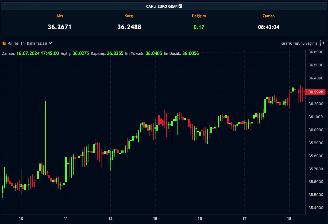 Euro Kuru - 18.07.2024