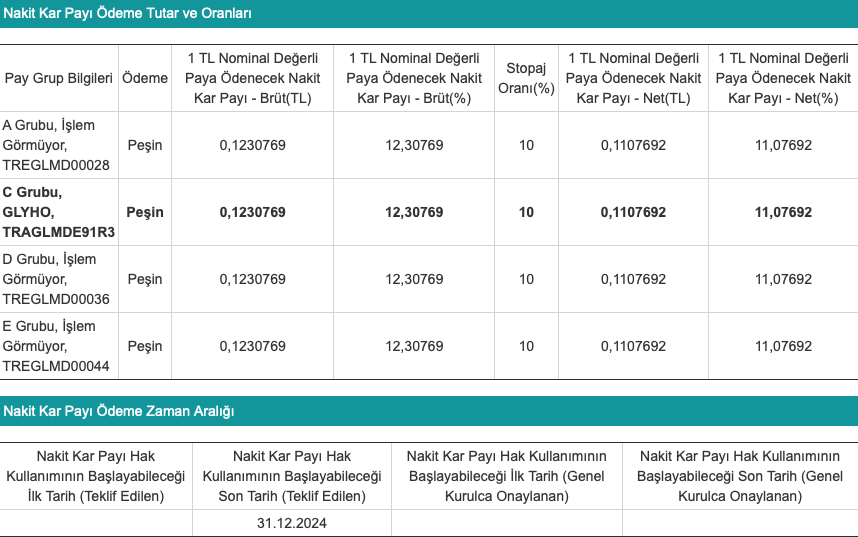 GLYHO Temettü Dağıtım Tablosunu Paylaştı