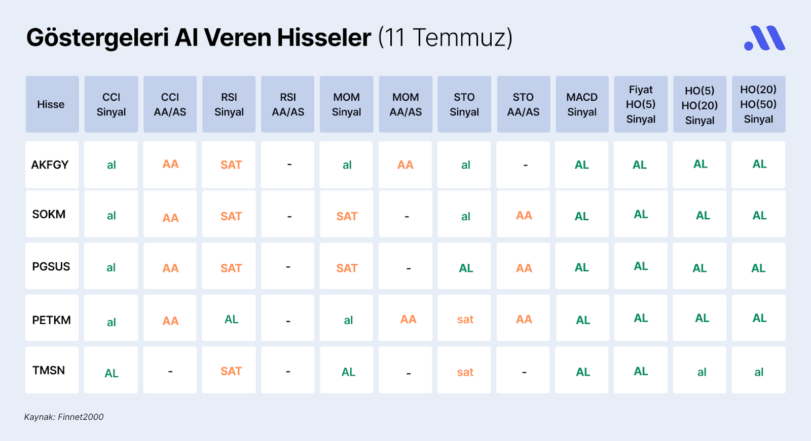 Göstergeleri Al Veren Hisseler