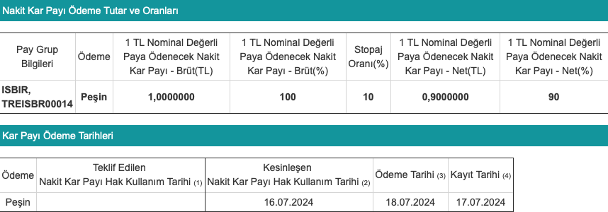 ISBIR Temettüsü Kesin Tablosu Paylaşıldı