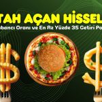 İştah Kabartan Şirketler Açıklandı! İş Yatırım Listesini Güncelledi