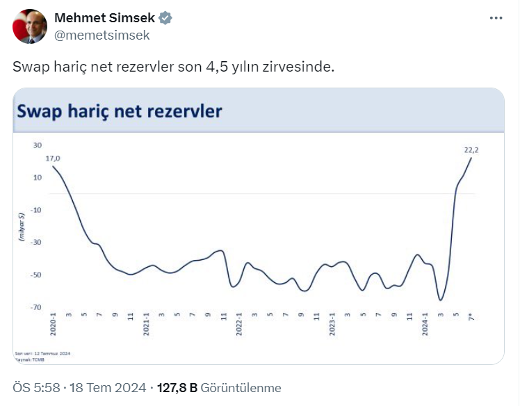 Bakan Şimşek Net Rezerv Açıklaması