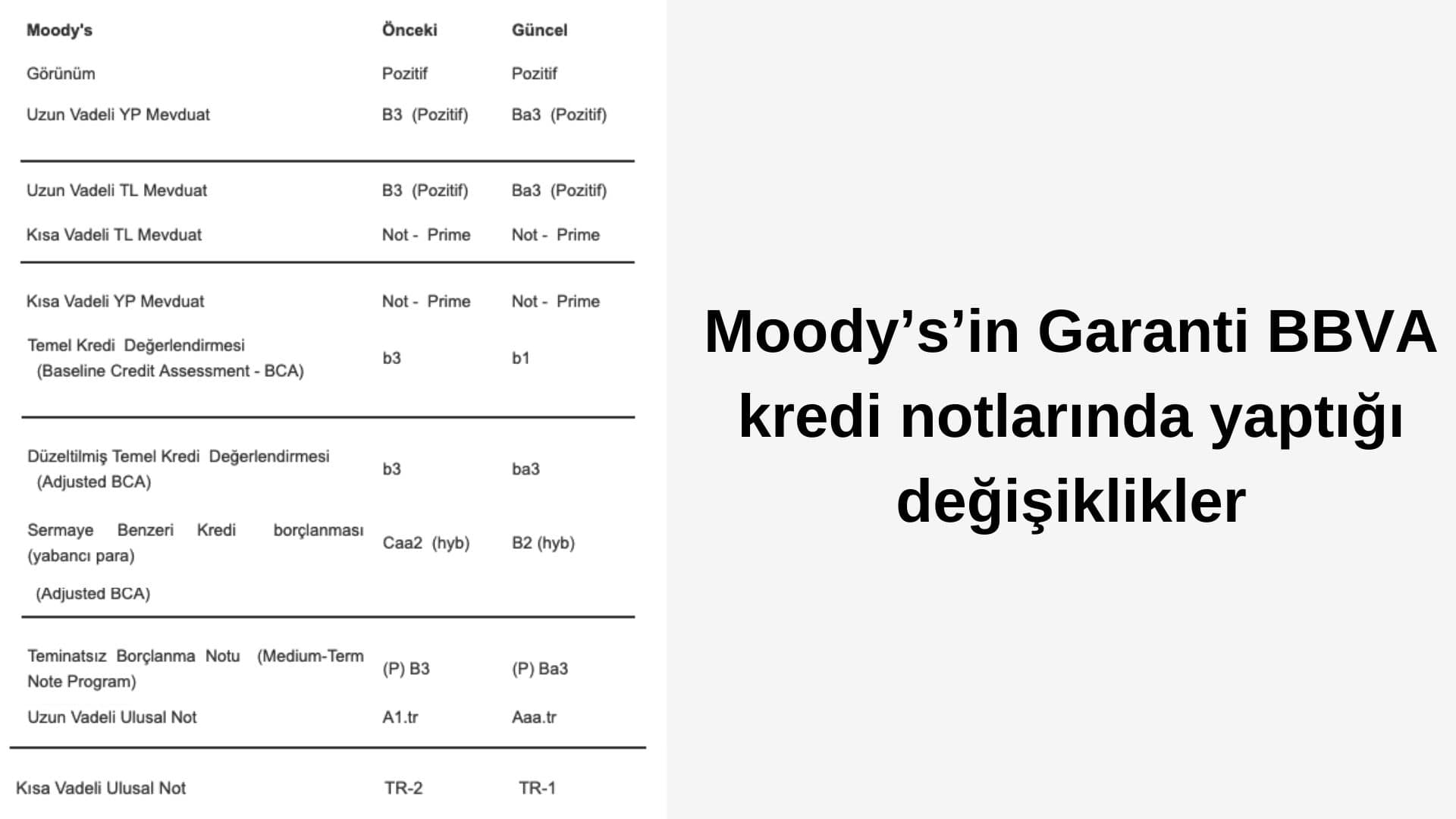 Moody's Garanti BBVA Güncel Notlar