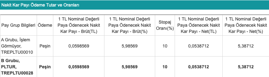 PLTUR Temettüsü Onaylandı