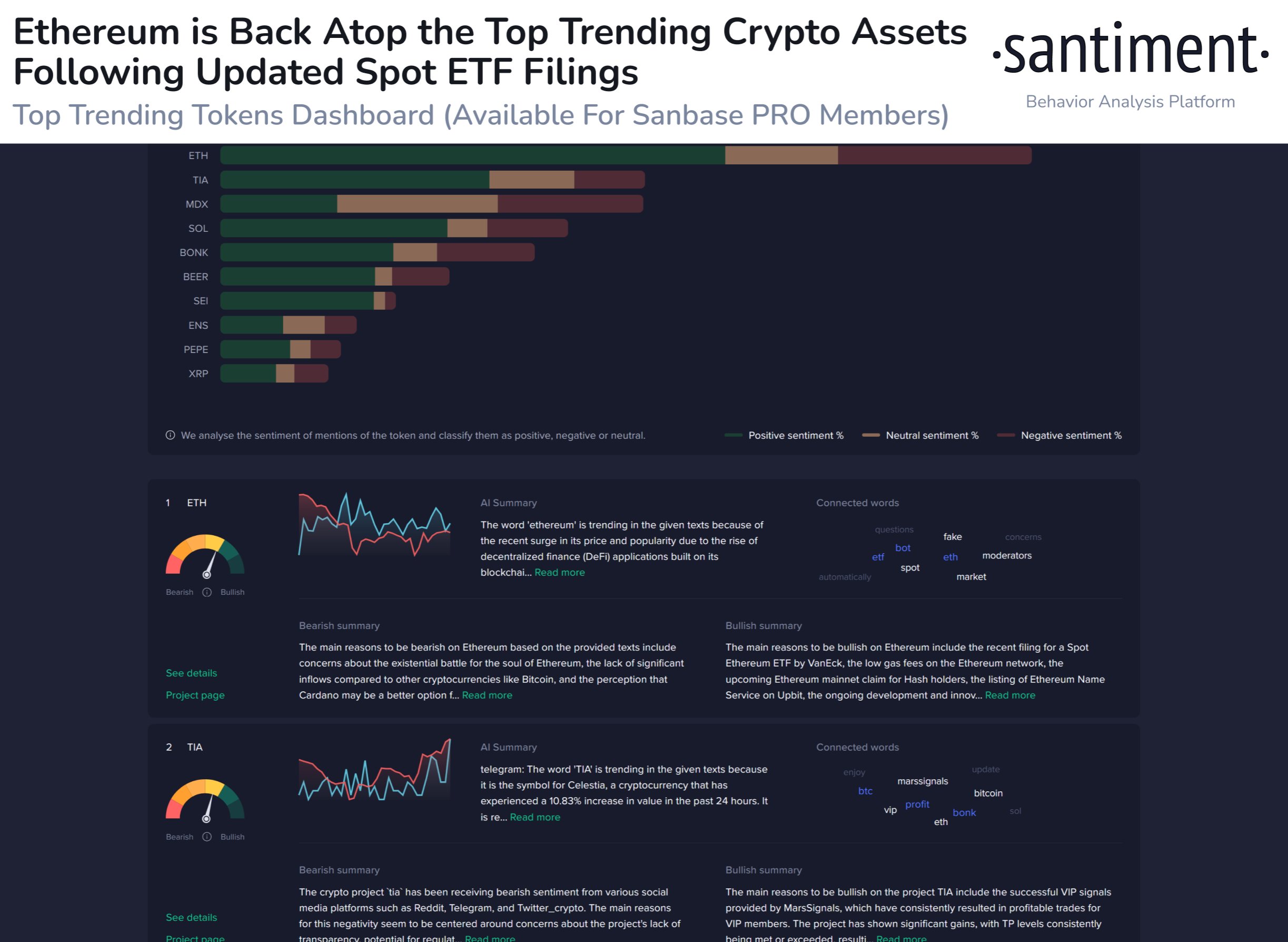 Santiment, Trend Coinler Listesini Paylaştı