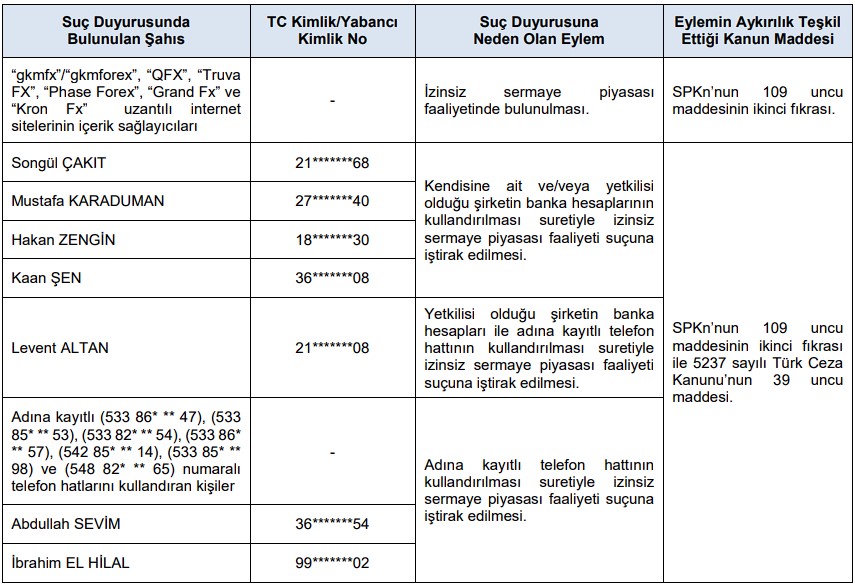 SPK O Şirketlere ve Kişilere Ceza Yağdırdı: Gerekçe Ne?