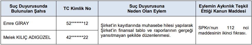 SPK O Şirketlere ve Kişilere Ceza Yağdırdı: Gerekçe Ne?