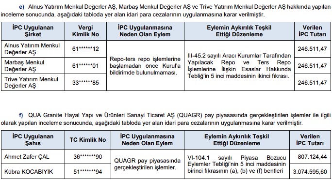 SPK’dan Halka Arza ve Bedelsizlere Onay Geldi!