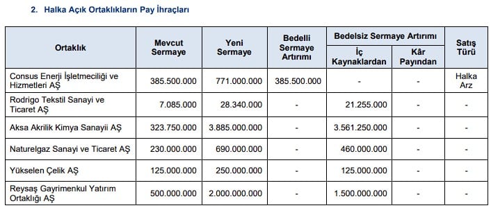 SPK’dan Halka Arza ve Bedelsizlere Onay Geldi!