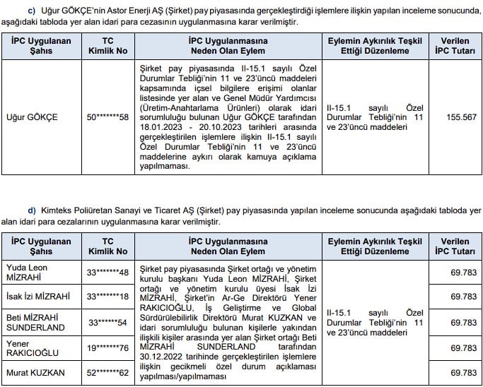 SPK’dan Halka Arza ve Bedelsizlere Onay Geldi! SPK’dan Halka Arza ve Bedelsizlere Onay Geldi!