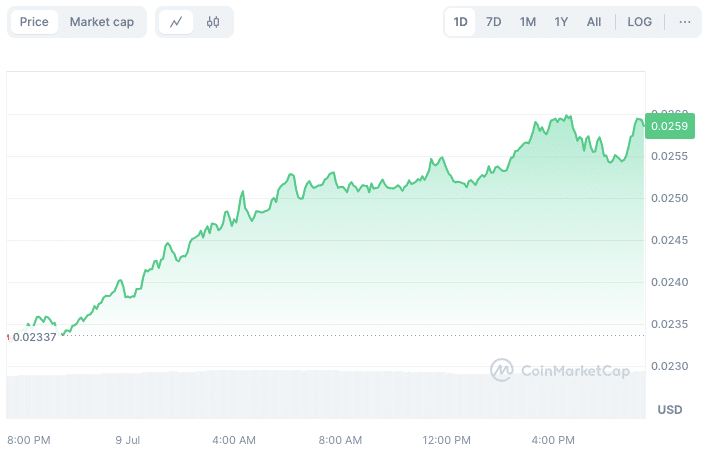 VeChain Fiyatı Bugün Yükseliyor