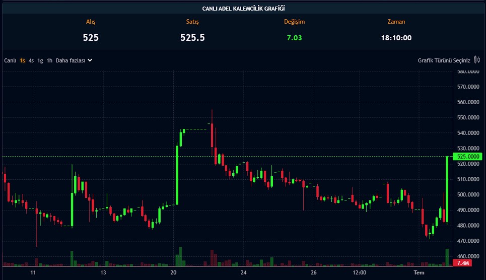 Yüzde 1000 Bedelsiz Geliyor! O Şirket KAP’a Bildirdi