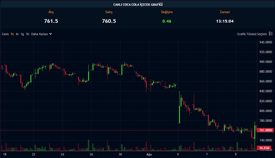 100 Lot 1100’e Çıkacak! Bedelsiz için Tarih Netleşti
