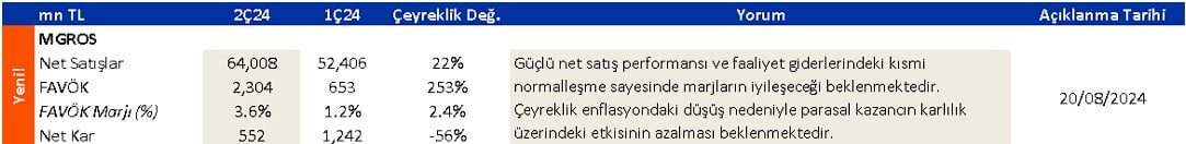 790 TL Hedef Fiyatlı Şirketin Net Karı Ne Kadar Olacak?