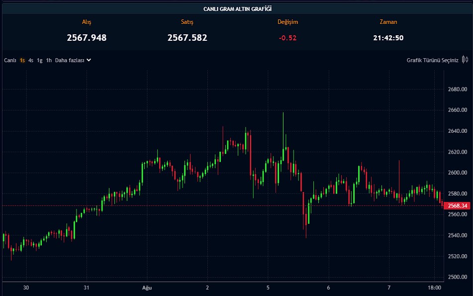 Altın Yatırımcıları Nasıl Seçim Yapmalı? Kritik Tavsiye Geldi