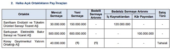 Bedelsiz Bekleyenler Dikkat! SPK O Şirketlere “Tamam” Dedi 