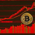 Coinbase, Bitcoin ve Hisse Senetleri Performansını Karşılaştırdı