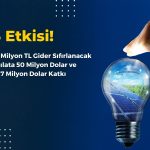 Enerji Maliyetleri Sıfırlanıyor, Hasılata 50 Milyon Dolar Katkı