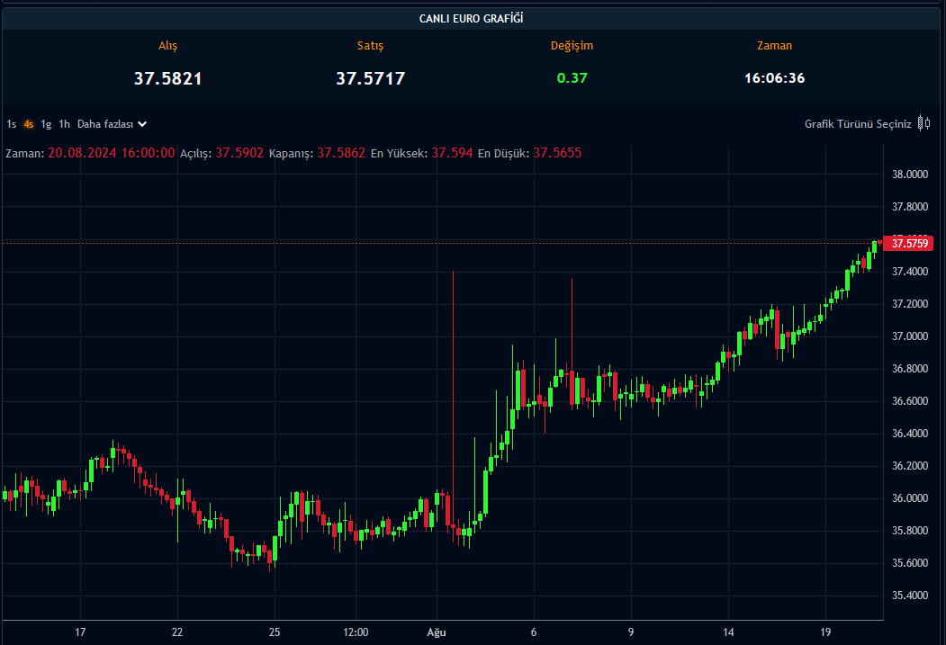 Euro Kuru - 20.08.2024