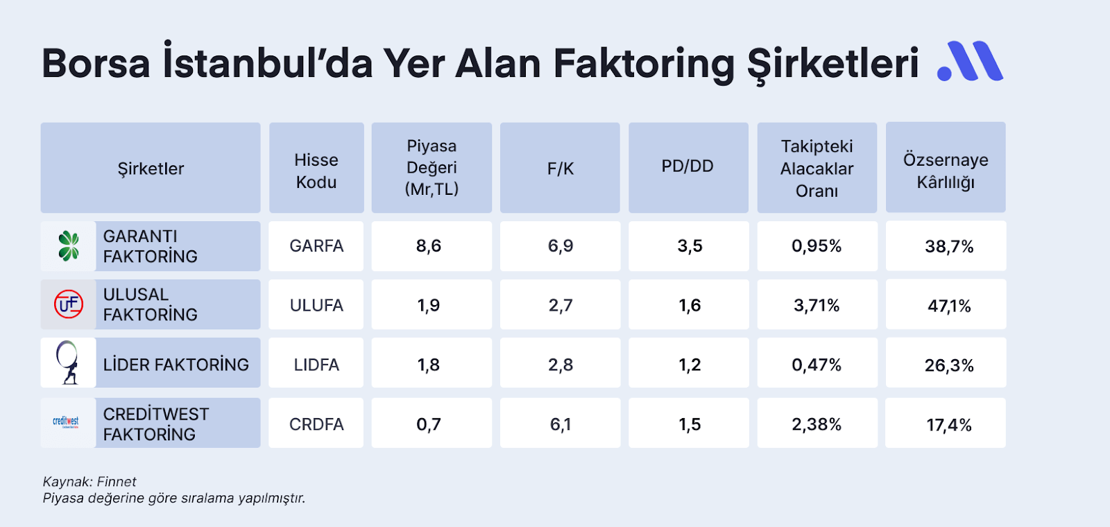 Faktoring Şirketleri