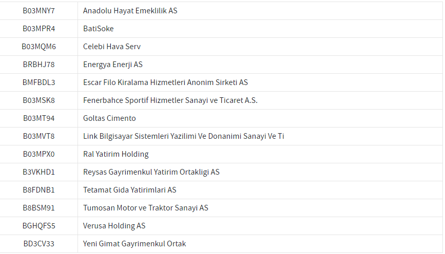 FTSE All-Cap’e Dahil Edilenler FTSE All-Cap’e Dahil Edilenler