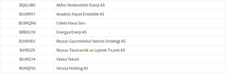 FTSE All-World’e Dahil Edilenler: