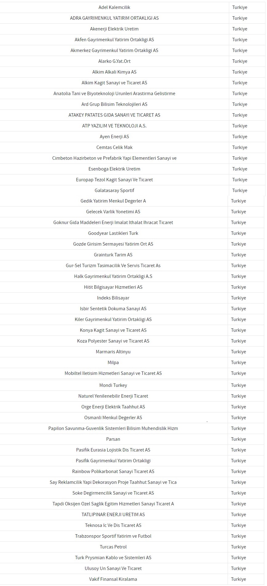 FTSE Total-Cap’den Çıkarılanlar FTSE Total-Cap’den Çıkarılanlar